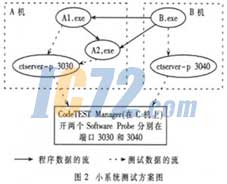 ic72新闻中心