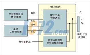 ic72新闻中心