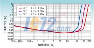 ic72新闻中心