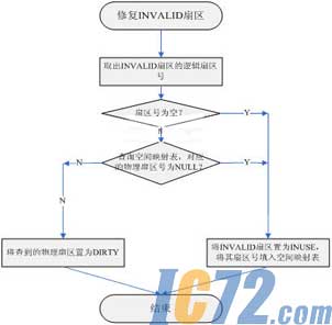IC72新闻中心
