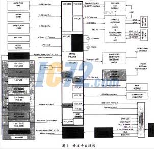 ic72新闻中心