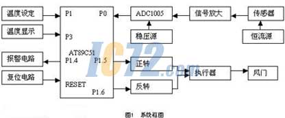 ic72新闻中心