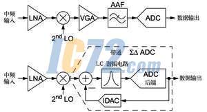 ic72新闻中心