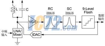 ic72新闻中心