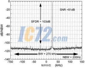ic72新闻中心