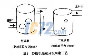 ic72新闻中心