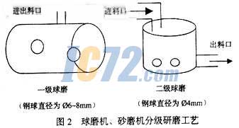 ic72新闻中心