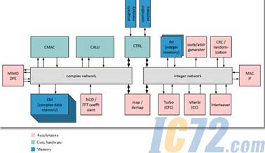 ic72新闻中心