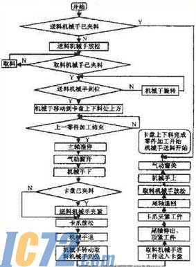 IC72新闻中心