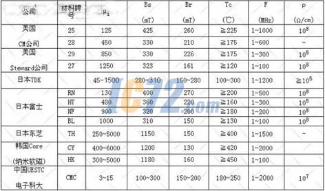ic72新闻中心