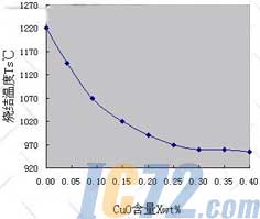 ic72新闻中心
