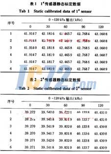 ic72新闻中心
