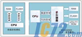 IC72新闻中心