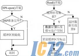 IC72新闻中心
