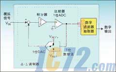 ic72新闻中心