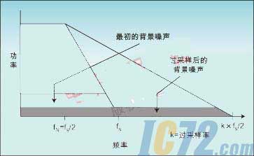 ic72新闻中心