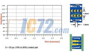 ic72新闻中心