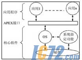 ic72新闻中心