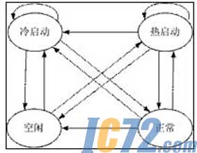 ic72新闻中心
