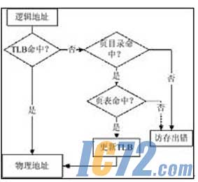 ic72新闻中心
