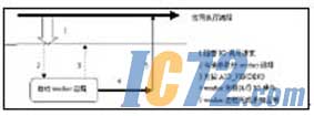 ic72新闻中心