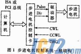 ic72新闻中心