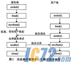 ic72新闻中心