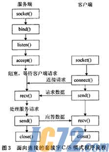 ic72新闻中心