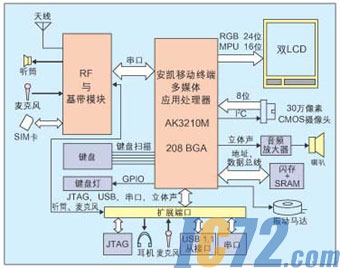 IC72新闻中心