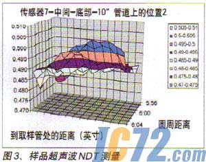 ic72新闻中心