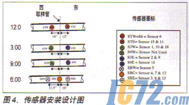 ic72新闻中心