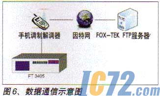 ic72新闻中心