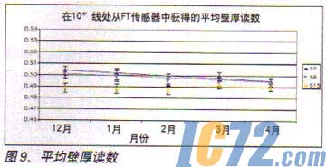 ic72新闻中心