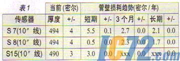 ic72新闻中心
