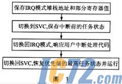 ic72新闻中心