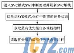 ic72新闻中心