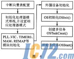 ic72新闻中心