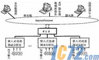 ic72新闻中心