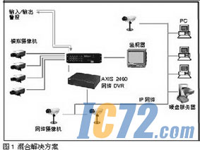 IC72新闻中心