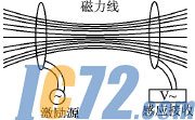 IC72新闻中心