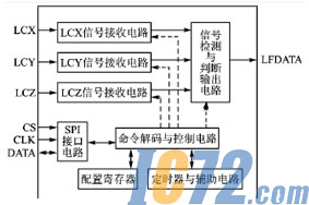 IC72新闻中心