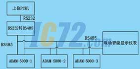ic72新闻中心
