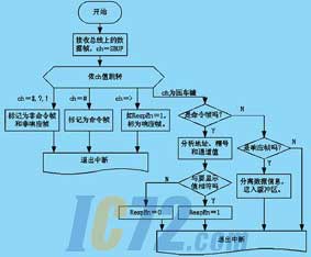 ic72新闻中心