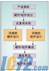 ic72新闻中心
