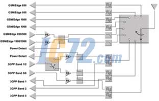 ic72新闻中心