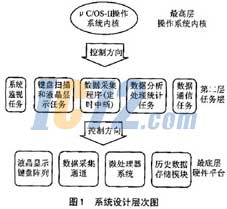 ic72新闻中心