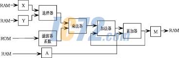 ic72新闻中心
