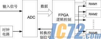 IC72新闻中心