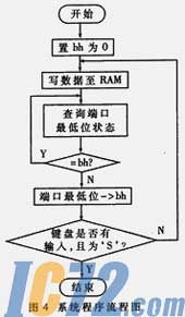IC72新闻中心
