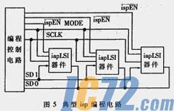 IC72新闻中心